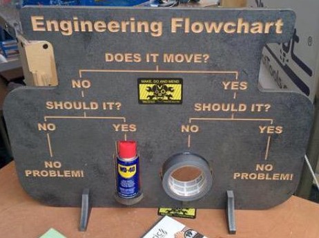 Flow Chart Engineering