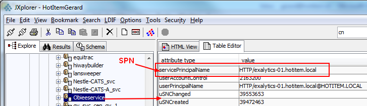 Spn Active Directory