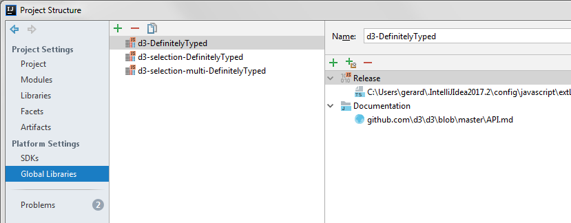 Intellij Gloabl Library