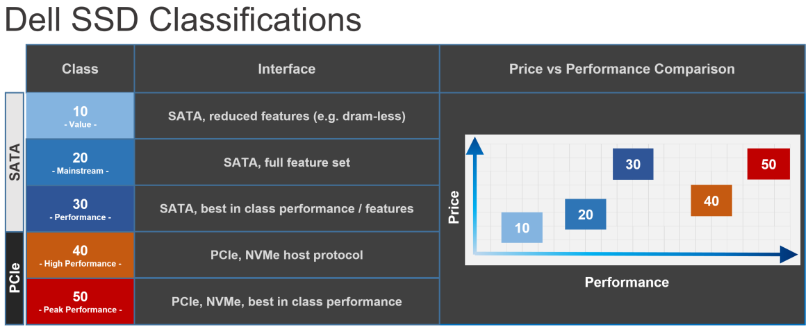 M2 Device Perf