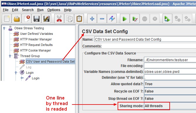 Jmeter Different User Login By Thread