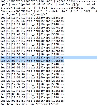 Bash Liste Des Attaques Ovh