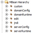 Weblogic Mbean Tree
