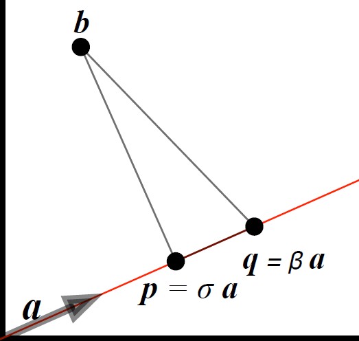Closest Point Other Line