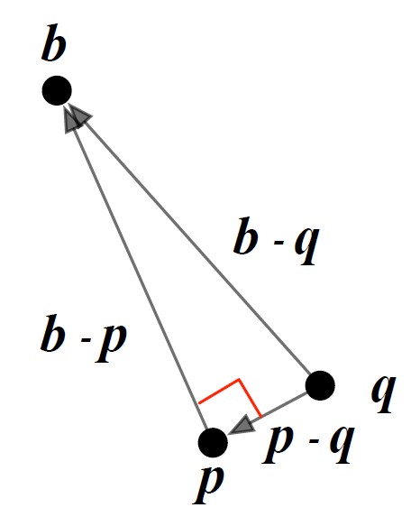 Closest Point Other Line 2