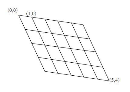 Linear Algebra Image Scheme