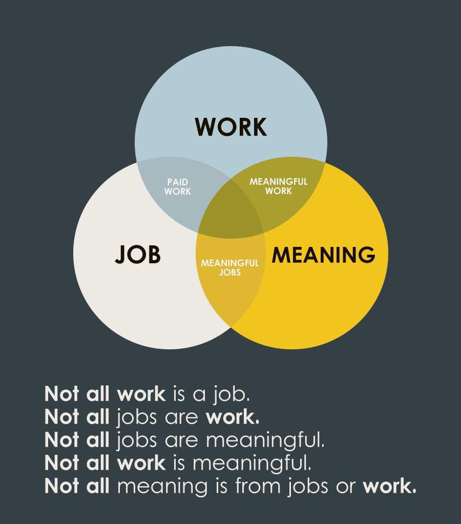 Job Work Meaning