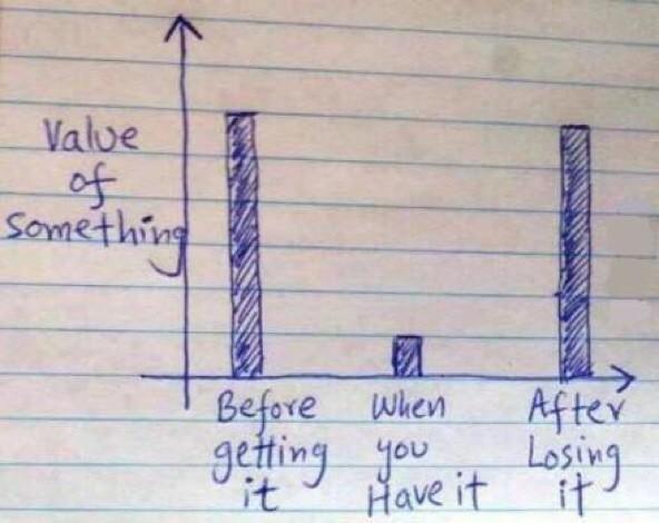 Value Of Something