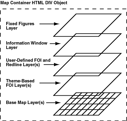 Mapviewer Map Layers