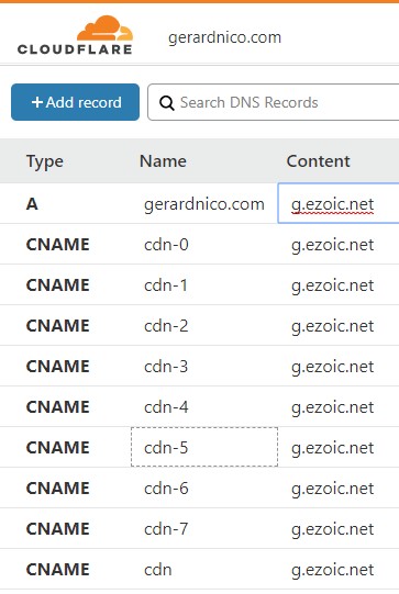 Ezoic Cloudflare Dns