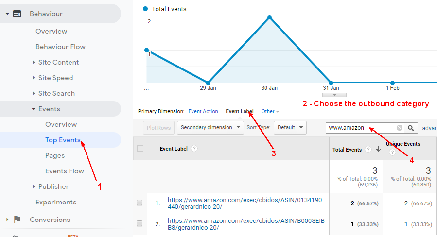 Google Analytics Outbound Amazon