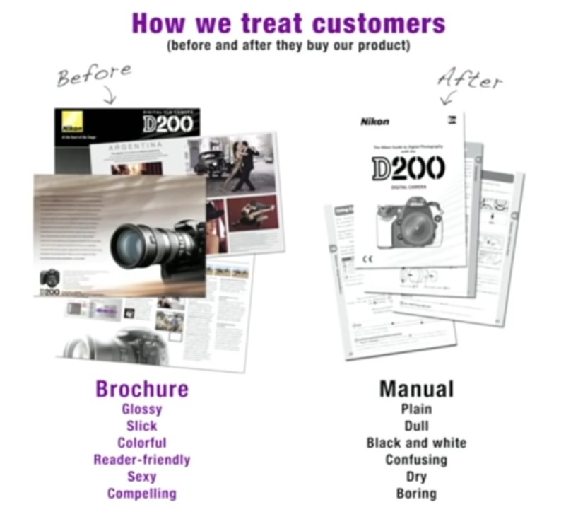 Customer Relationship Before After