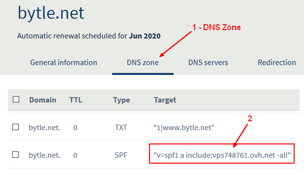 Spf Dns Zone