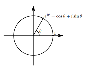 Complex Exponential Euler