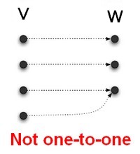 Function Not One To One