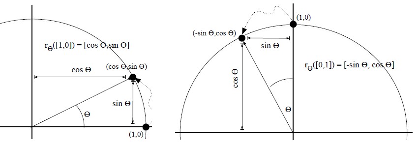 Matrix Rotation Theta