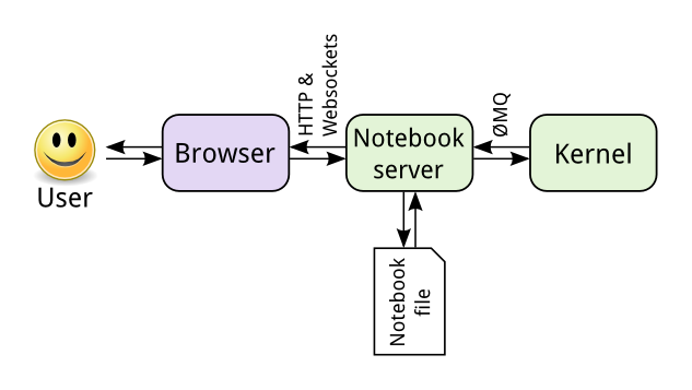 Notebook Components