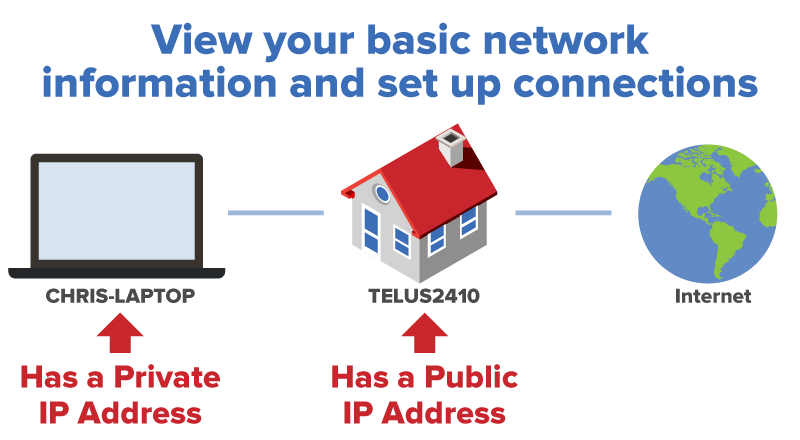 Public Vs Private Ip Address