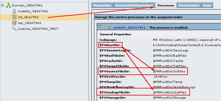 Powercenter Src Lkp File Obia 7961 Installation
