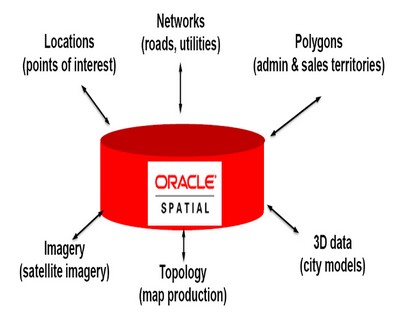 Spatial General Utilisation Map