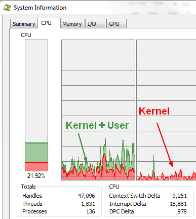 Cpu System Information Process Explorer