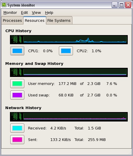 System Monitor Gnome