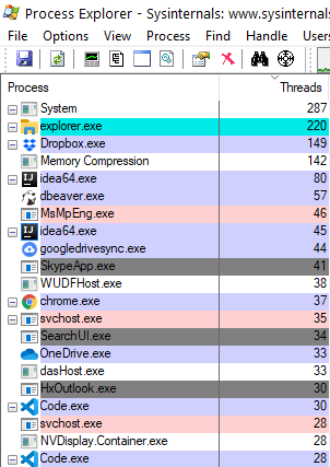 Process Thread Relationship Process Explorer