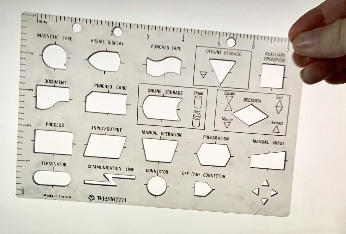 Whsmith Computer Programming Stencil