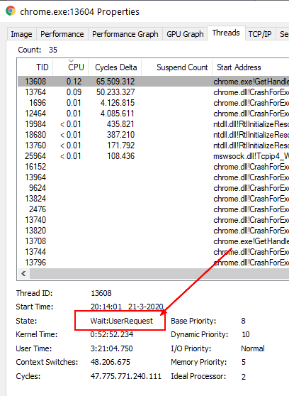Windows Process Explorer Thread State