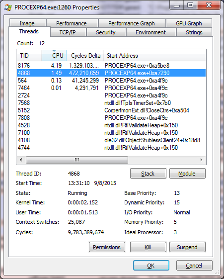 Process Explorer Thread