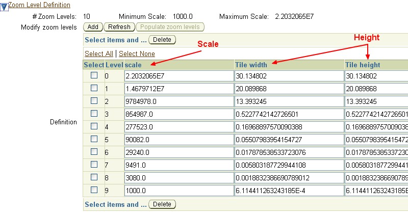 Mapviewer Zoom Level Definition