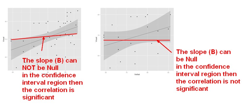 Confidence Interval Regression
