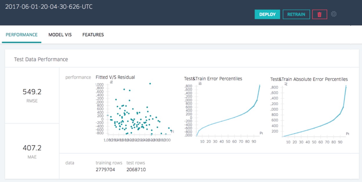 Model Performance Michaelangelo Uber