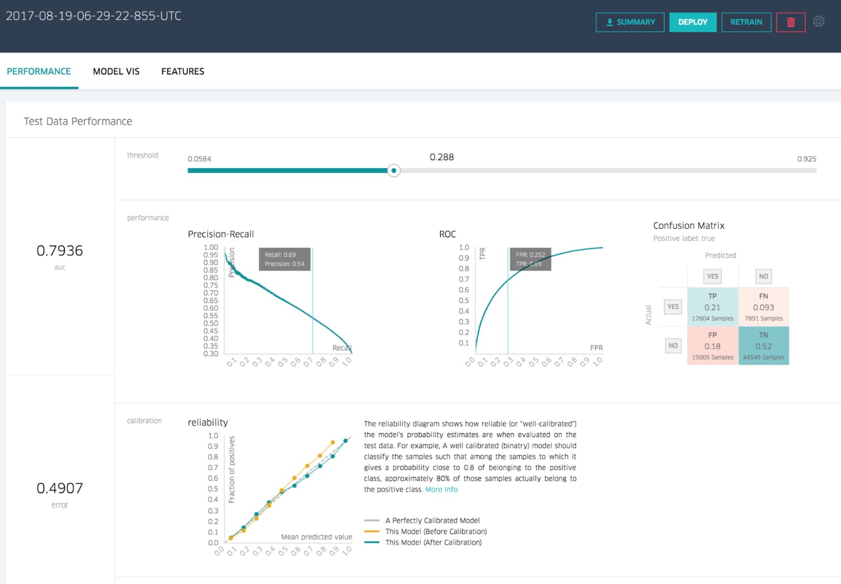 Model Performance Michaelangelo Uber 2
