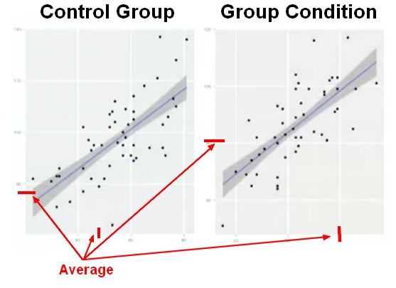 Regression Analysis Mediation