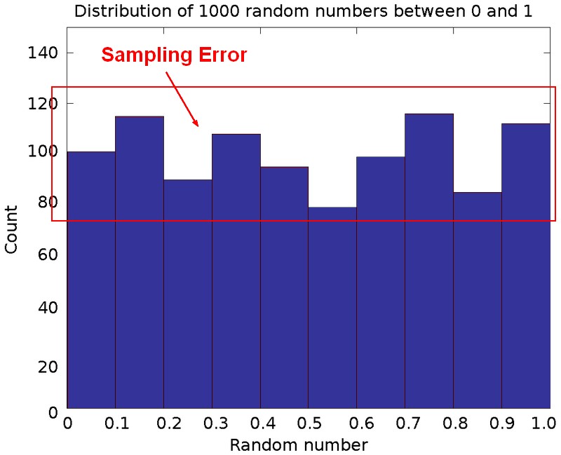 Sampling Error