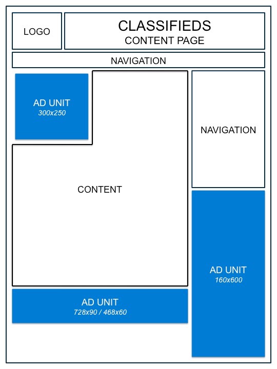 Layout Content Page Classified