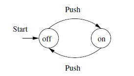 On Off Automaton