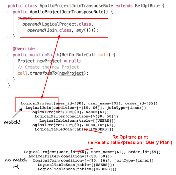 Calcite Transpose Rule