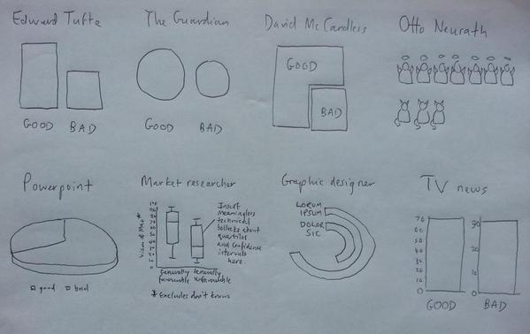Binary Visualisation