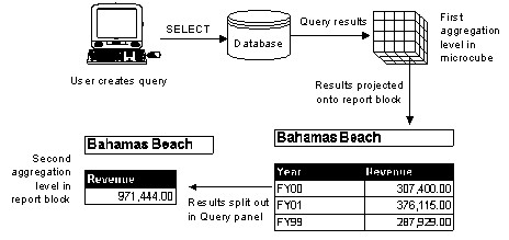 Bobj Aggregation Process