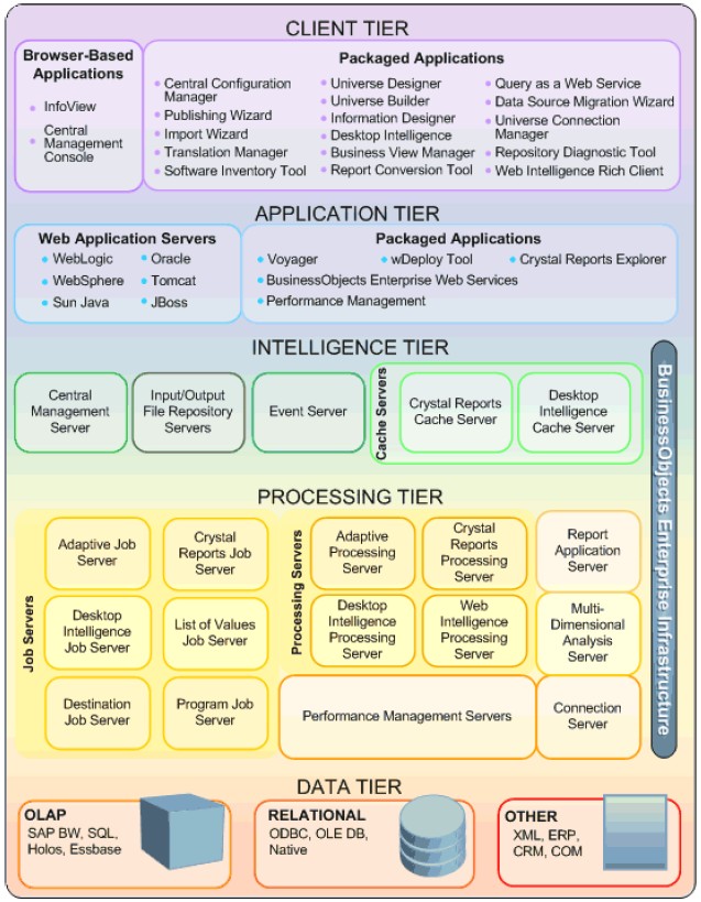 Bobj Architecture Overview