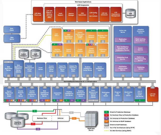 Bobj Architecture Overview 2