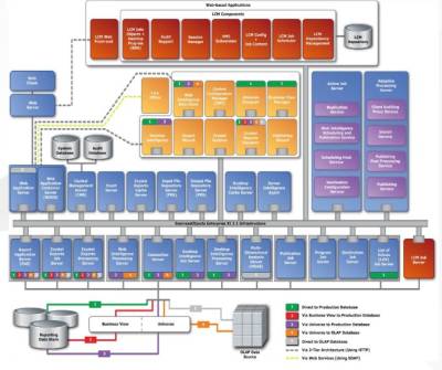 Bobj Architecture Overview 2