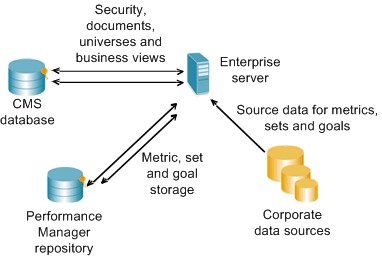 Bobj Pm Architecture Overview