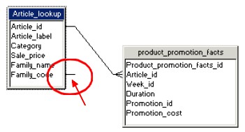 Bobj Self Restricting Join Structure Pane
