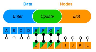 Data Node Join