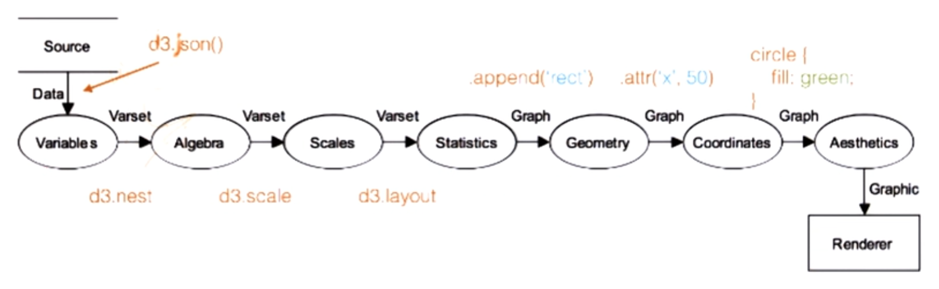 Grammar Of Graphics Pipeline D3