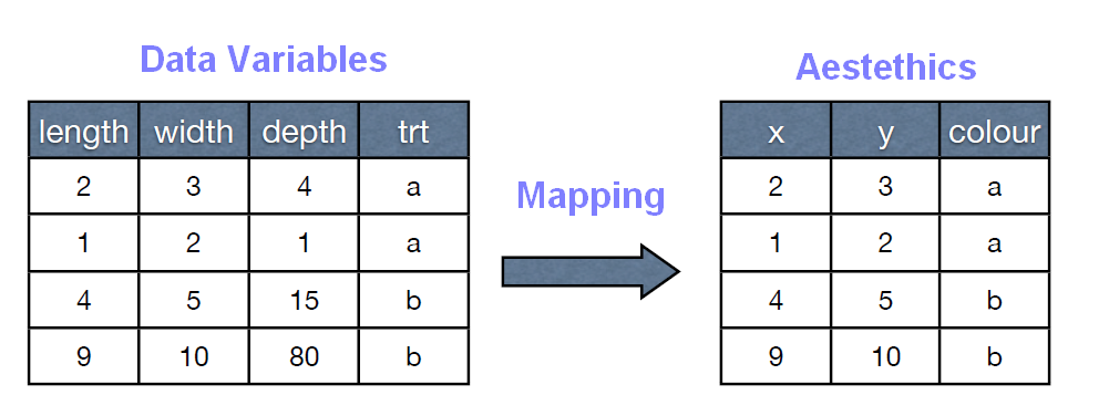 Ggplot Aes Mapping