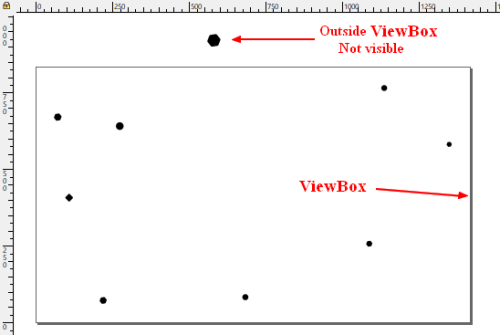 Viewbox Illustration